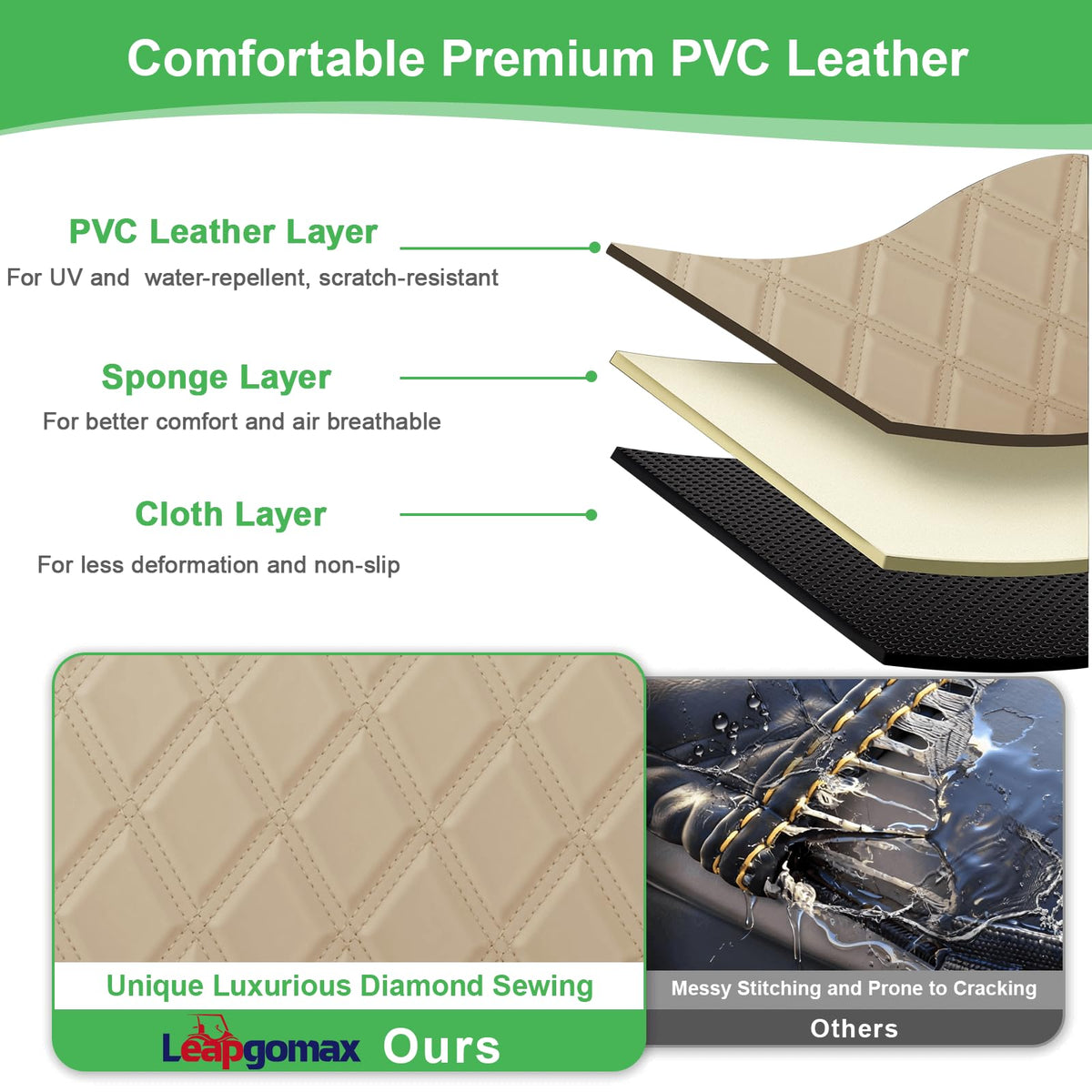 LEAPGOMAX rear backrest cover preserves upholstery on the backseat