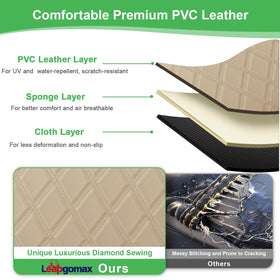 LEAPGOMAX rear backrest cover preserves upholstery on the backseat
