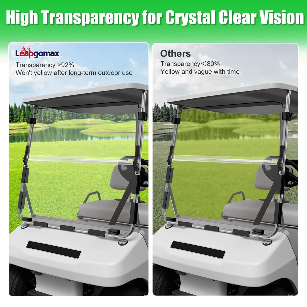 Foam-protected packaging ensures safe arrival of LEAPGOMAX windshield.