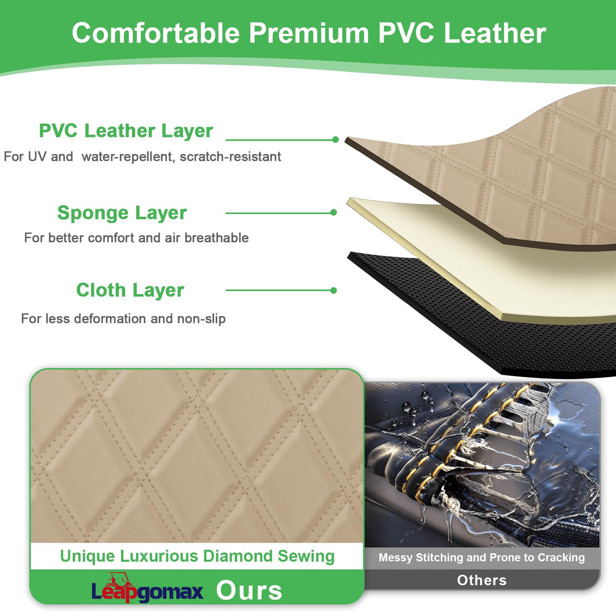 LEAPGOMAX rear backrest cover with durable construction for long rides.