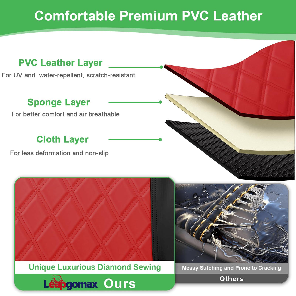 LEAPGOMAX rear cover close-up highlights thick leather texture and resilience
