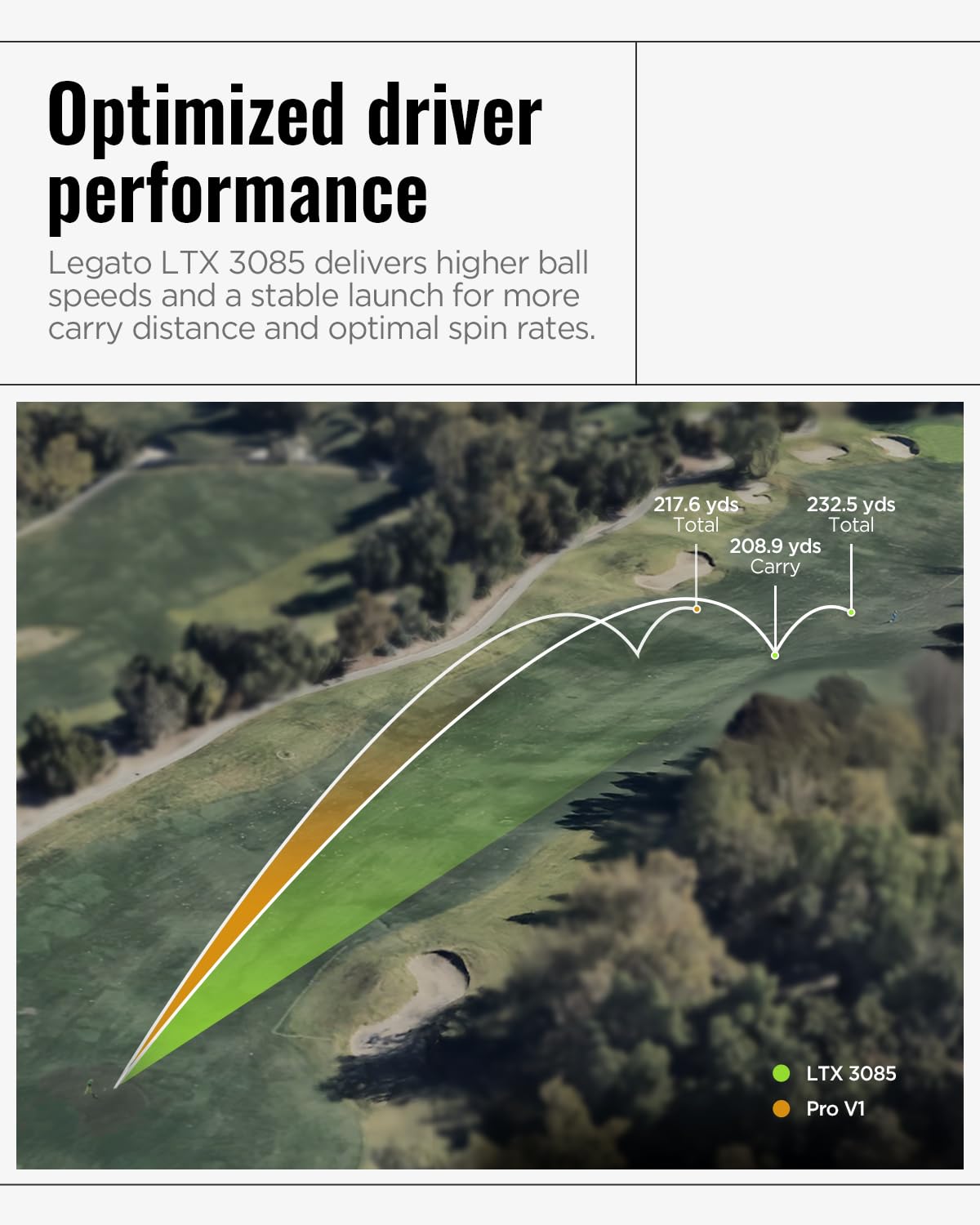 Legato LTX3085 85 compression balancing distance, spin, and feel across swings.