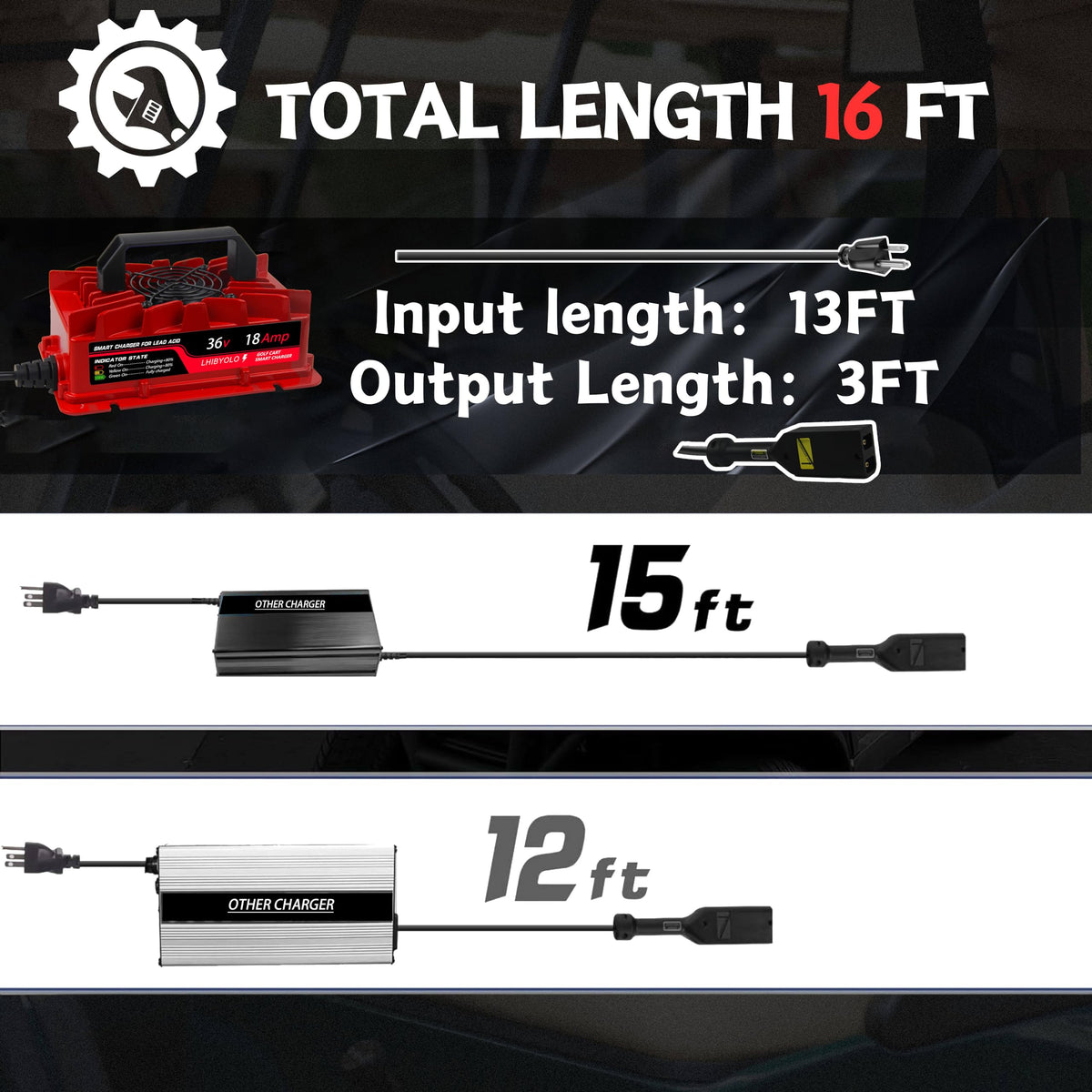 LHIBYOLO charging indicator lights displaying status at a glance.