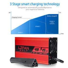 LZFAN charger shows RXV/TXT compatibility with LED status indicators
