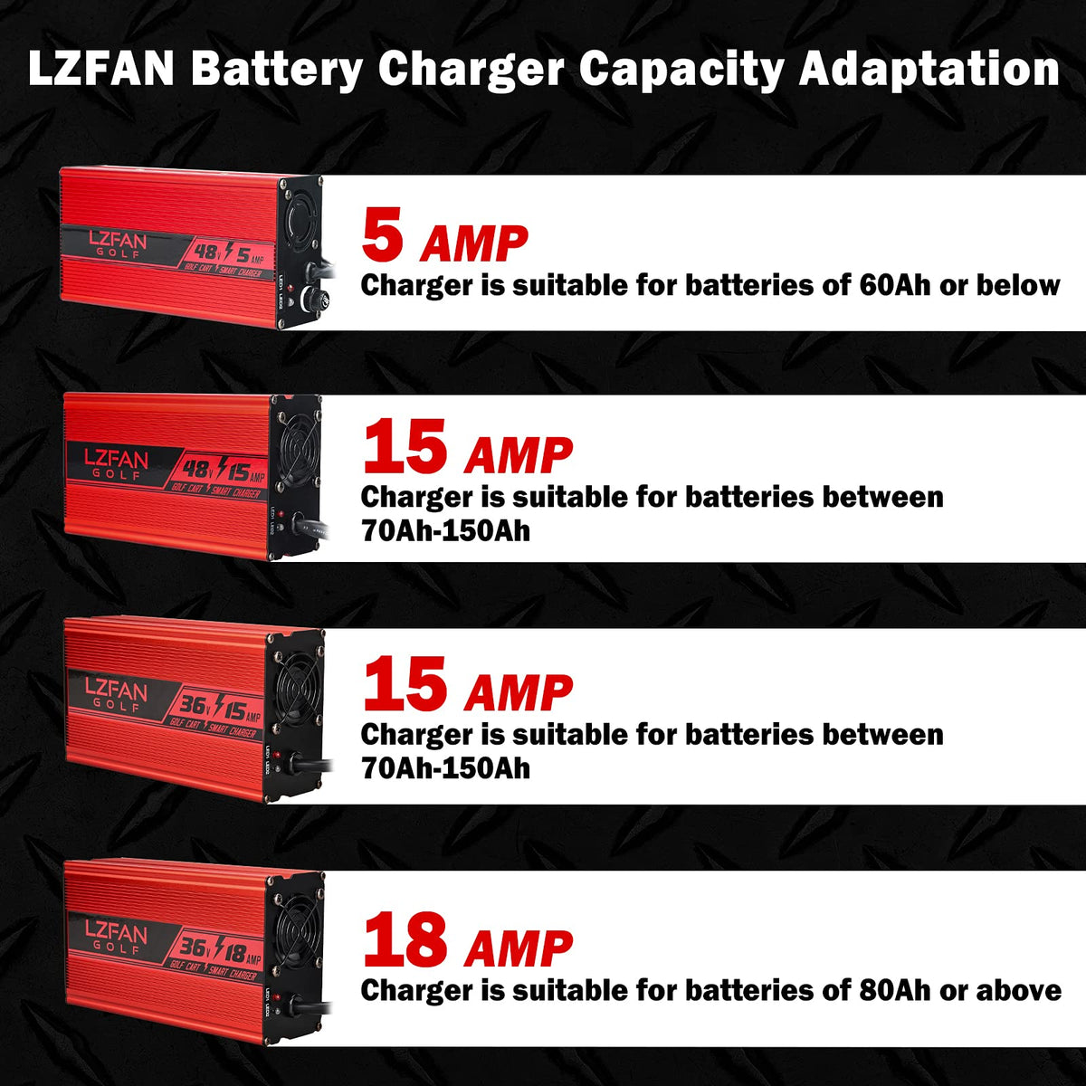 LZFAN charger being held to illustrate portability.