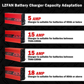 LZFAN charger being held to illustrate portability.