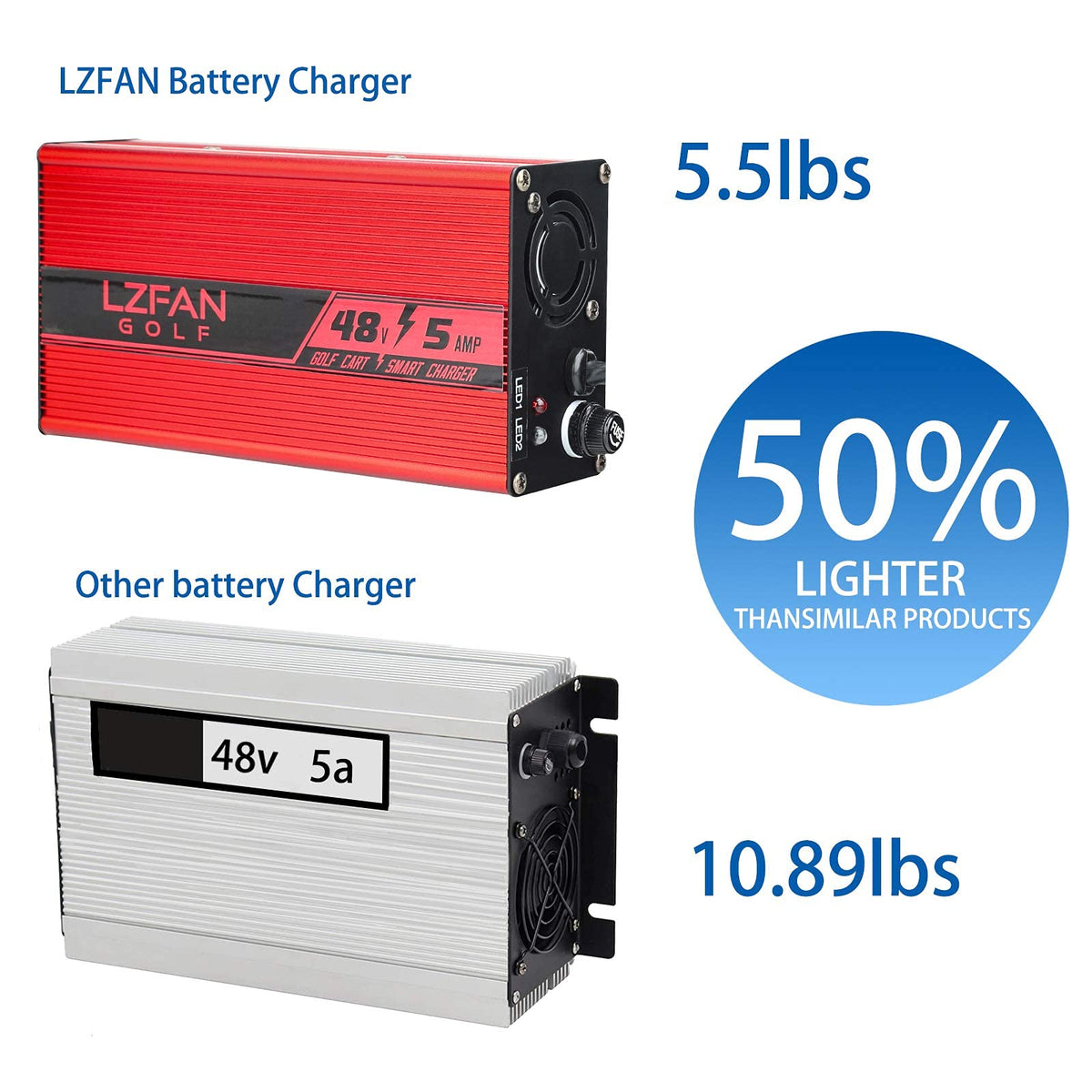 LZFAN built in protections for safe charging shown.