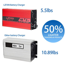 LZFAN built in protections for safe charging shown.