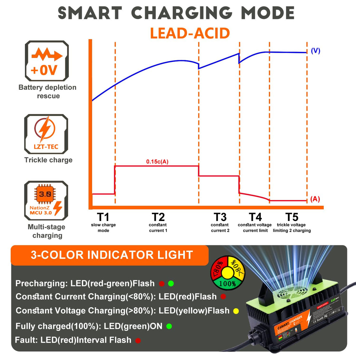 Lztsuply active PFC and LLC circuits boost efficiency