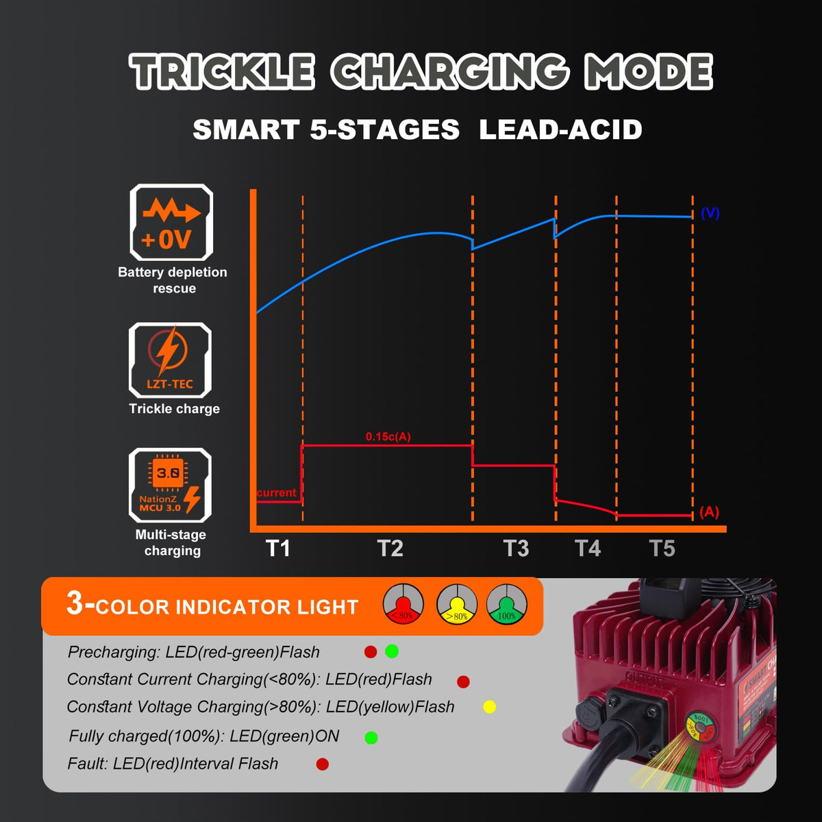 Lztsuply charger with overvoltage protection for battery safety.
