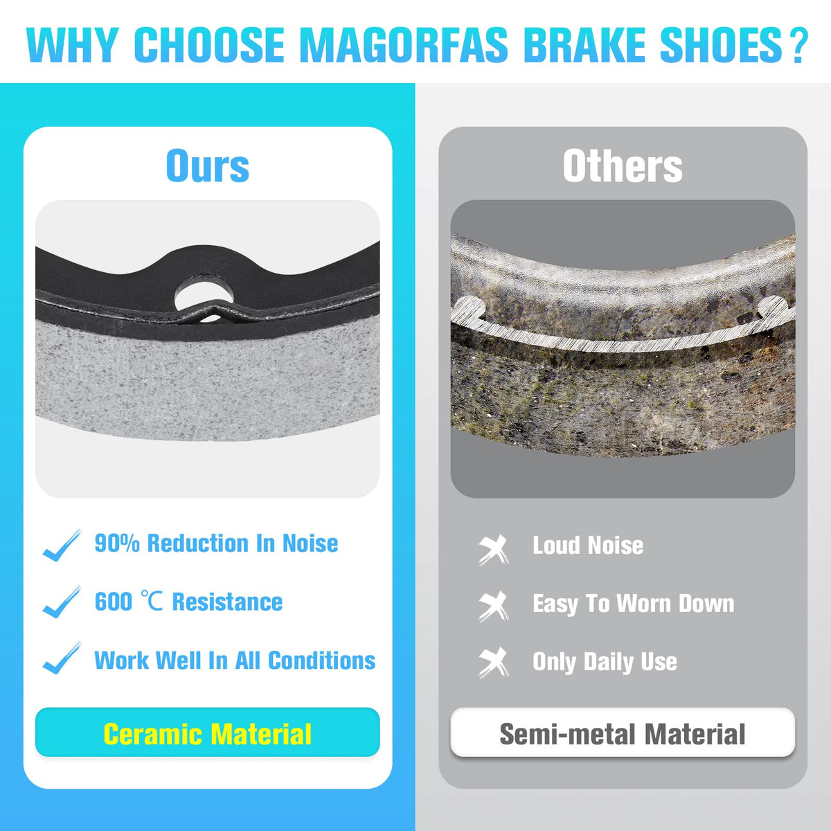 Magorfas EZGO brake shoes for 1986-1995 carts deliver durable performance
