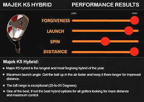 Majek Golf Men's 8-hybrid in bag ready for quick adjustments.