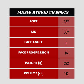 Majek Golf Men's 8-hybrid right-handed design for natural setup.