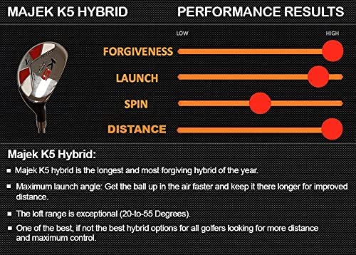 Majek All Hybrid 7 on green demonstrates on-course versatility.