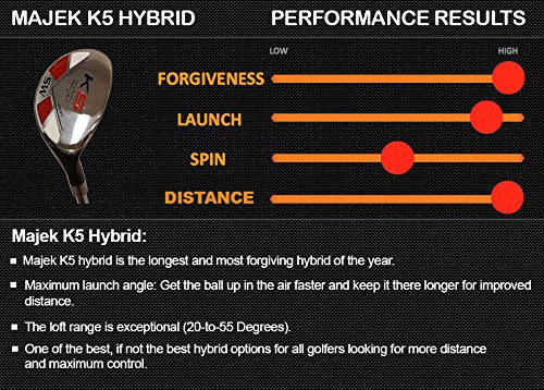 Majek Golf Men's SW Hybrid turf interaction with crisp contact