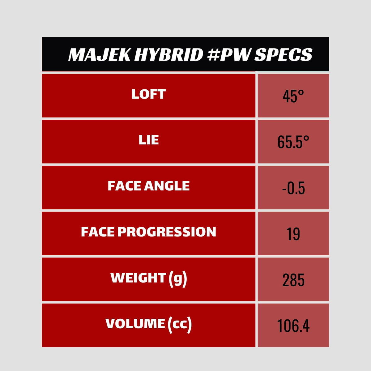 Majek PW Hybrid on green in action