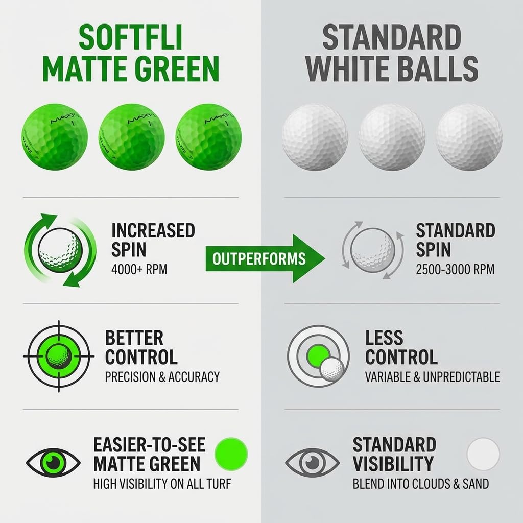 Maxfli SoftFli ball in flight demonstrates consistent distance and tracking.