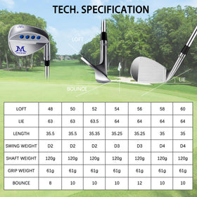 MAZEL forged wedge ground contact test emphasizes stable turf response.