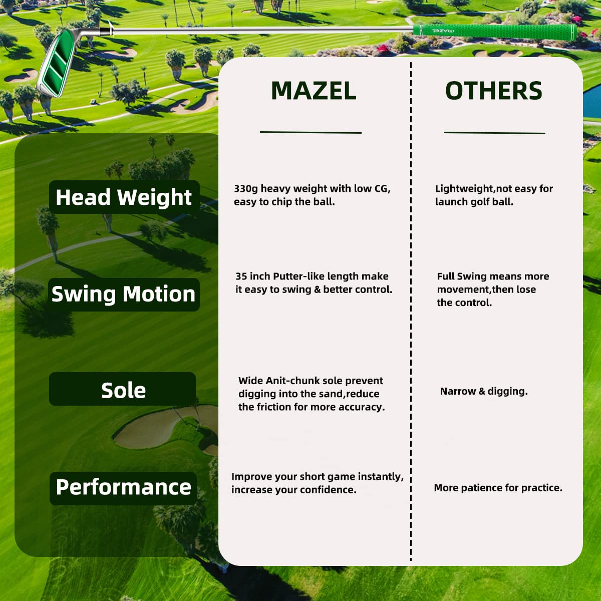 MAZEL chipping wedge wide sole reduces digging in turf and sand.