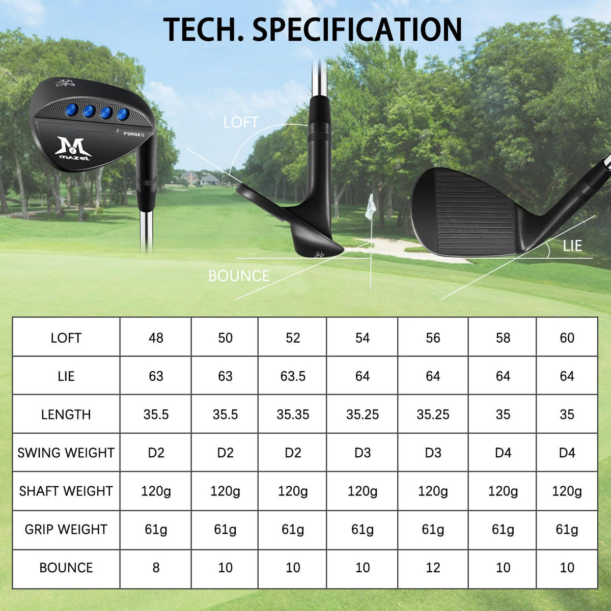 MAZEL wedge bounce and sole options support varied turf conditions