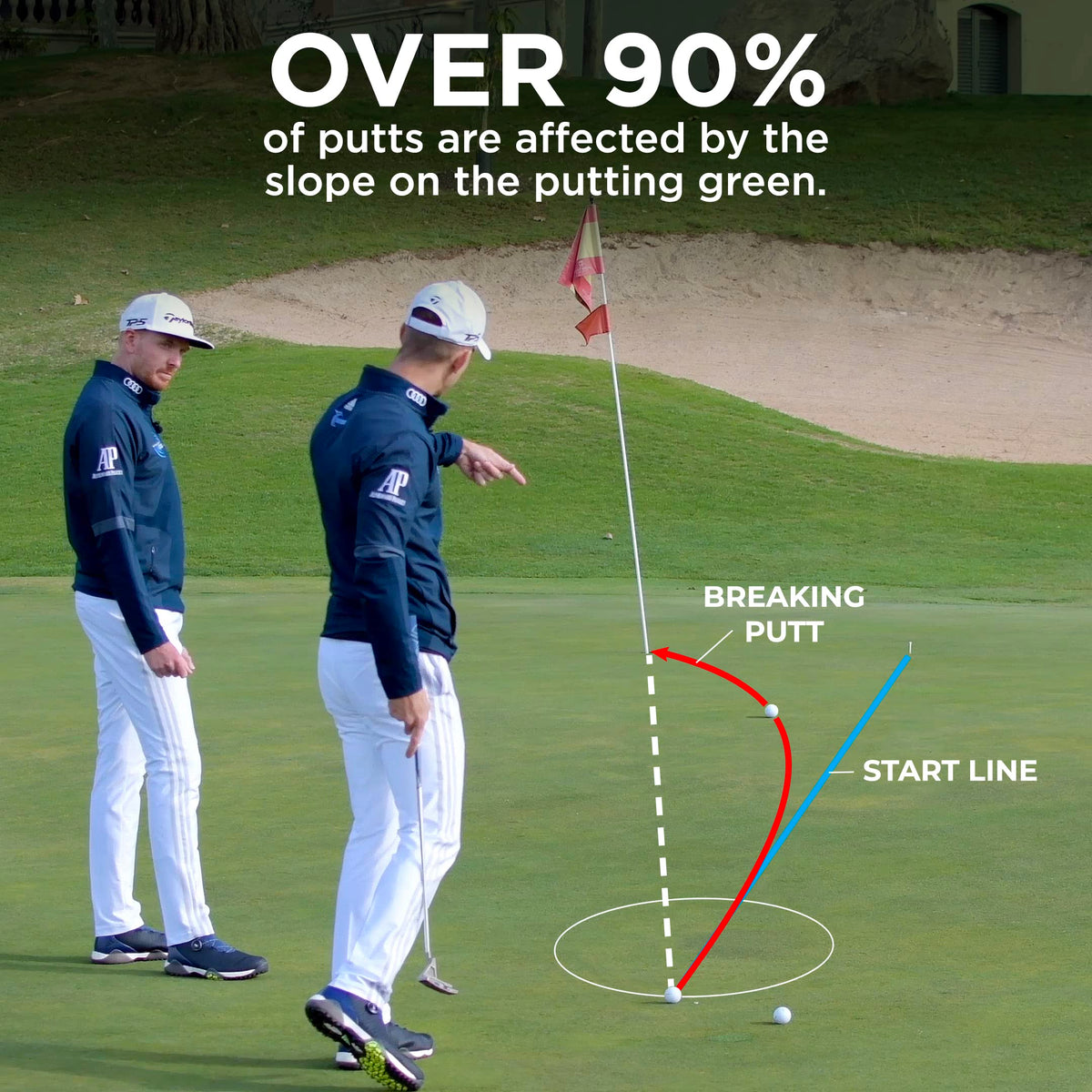 ME AND MY GOLF Breaking Balls for home setup to improve breaking putt consistency