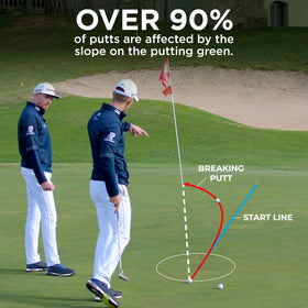 ME AND MY GOLF Breaking Balls for home setup to improve breaking putt consistency