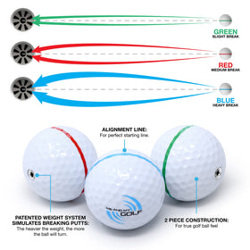 ME AND MY GOLF Breaking Balls on green simulate real-world surface feel