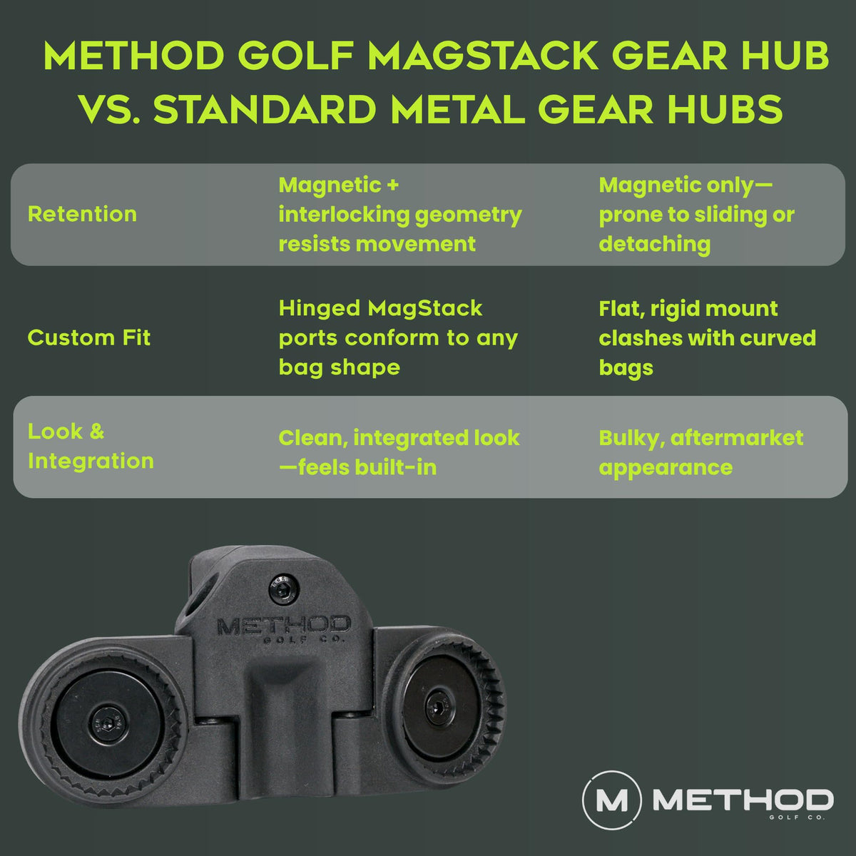 Method Golf BagStack adjustable clamp fits most golf bags securely