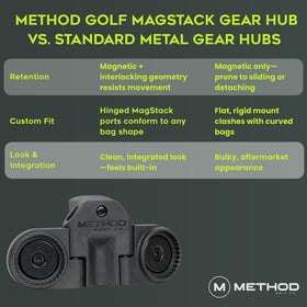 Method Golf BagStack adjustable clamp fits most golf bags securely