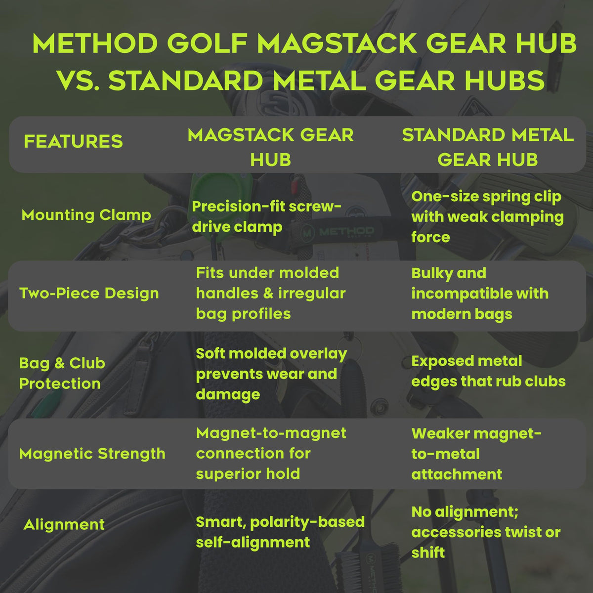 Method Golf BagStack dual ports enable multiple accessories for a tidy setup