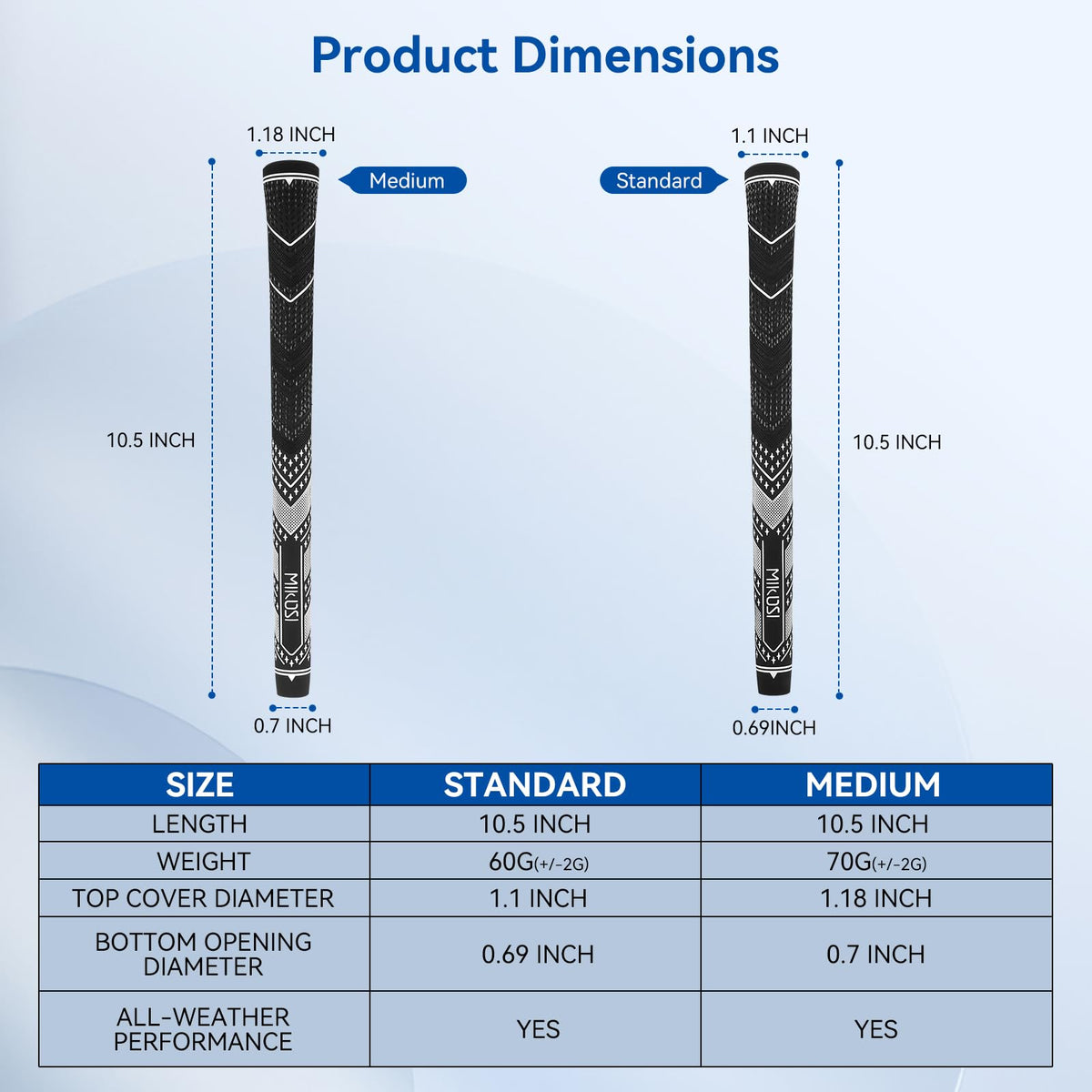 Low-taper MIKOSI grip design for relaxed grip pressure and precise control