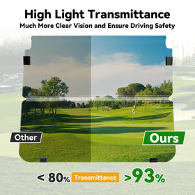 Mixopoly UV-protected windshield shields from sun exposure during rides