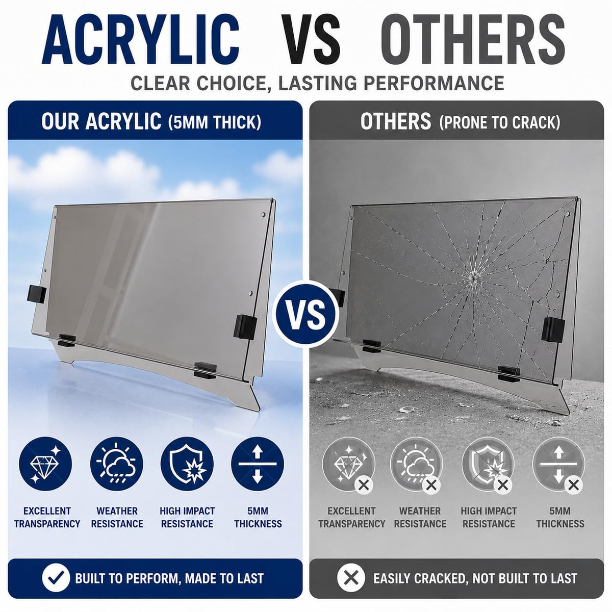 Mixopoly 5mm acrylic windshield panel highlighting durability and impact resistance.