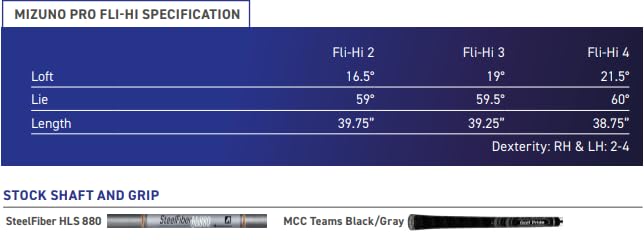 Mizuno Pro 24 Fli-Hi iron in action demonstrating elevated launch and control.