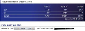 Mizuno Pro 24 FLI HI head profile with black ion finish for a sleek look and turf interaction.