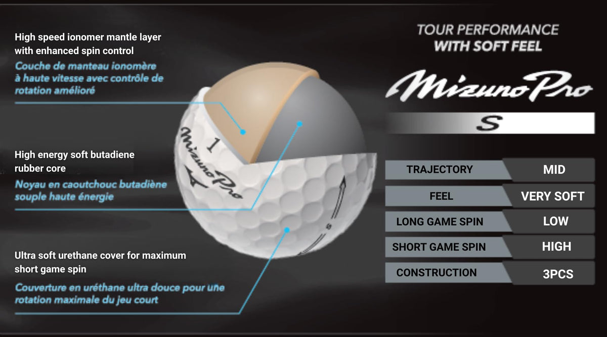 Mizuno PRO S soft-feel ball face close-up showing smooth impact