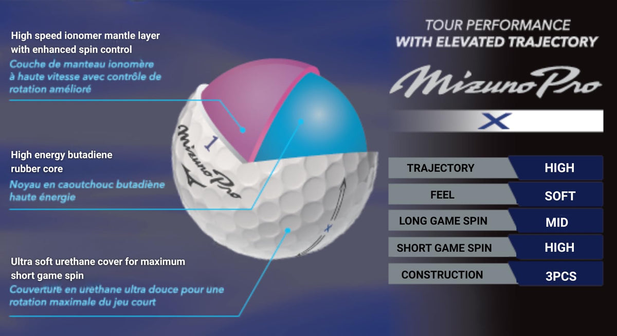 Mizuno PRO X soft-feel ball delivers responsive greenside control and smooth feel.