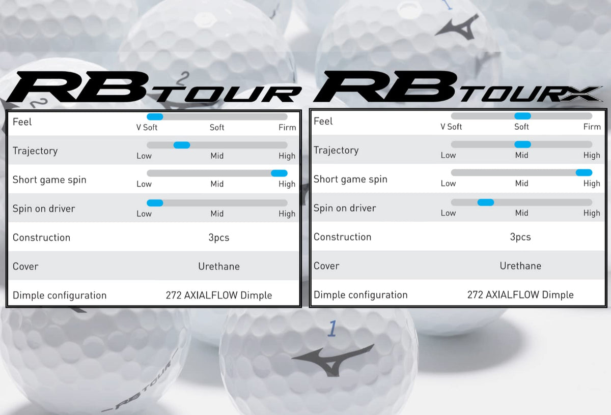 Mizuno RB Tour X ball core blends high energy rubber for velocity.