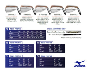 Mizuno T24 Denim Copper wedge, close-up of quadcut grooves, boosts spin potential in wet conditions