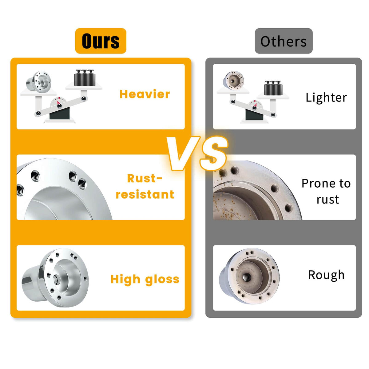 MOSNAI easy-install steering wheel hub for quick, tool-free upgrades