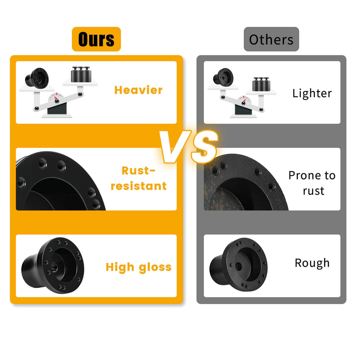 MOSNAI adapter on steering column with clear installation steps