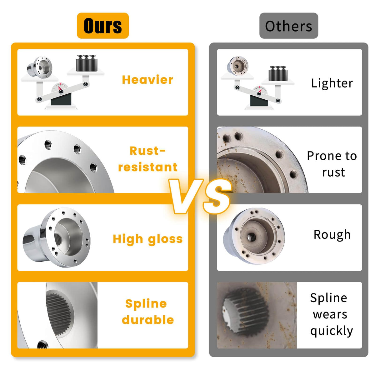EZGO TXT/RXV hub adapter with 5-6 hole compatibility for quick upgrade.
