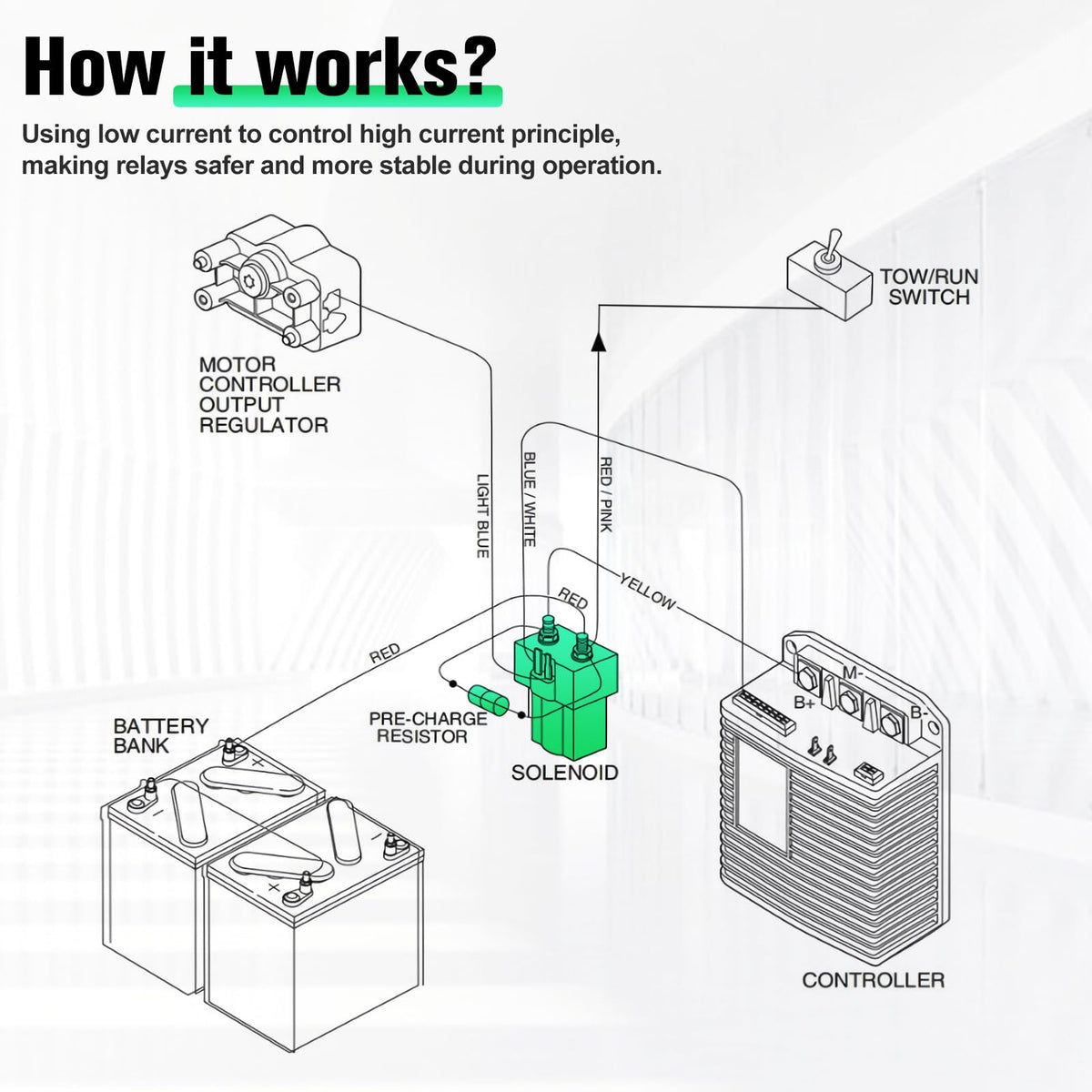 Motofoal solenoid packaging contents shown for simple installation planning