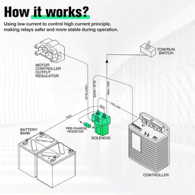 Motofoal solenoid packaging contents shown for simple installation planning