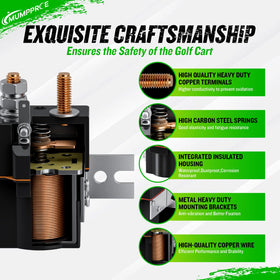 MUMPPRCE Club Car DS model spotlight showing precise fit