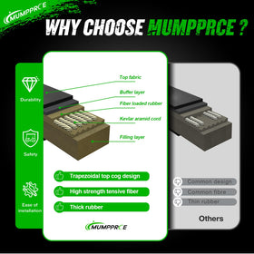 MUMPPRCE Club Car Precedent starter belt image shows efficient starting performance.