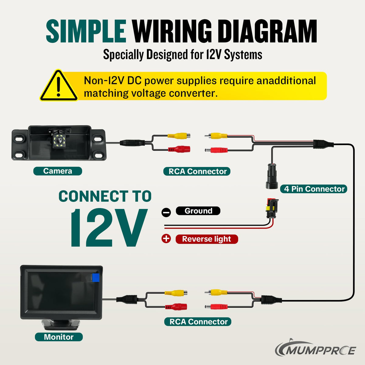 MUMPPRCE complete kit supports easy setup.