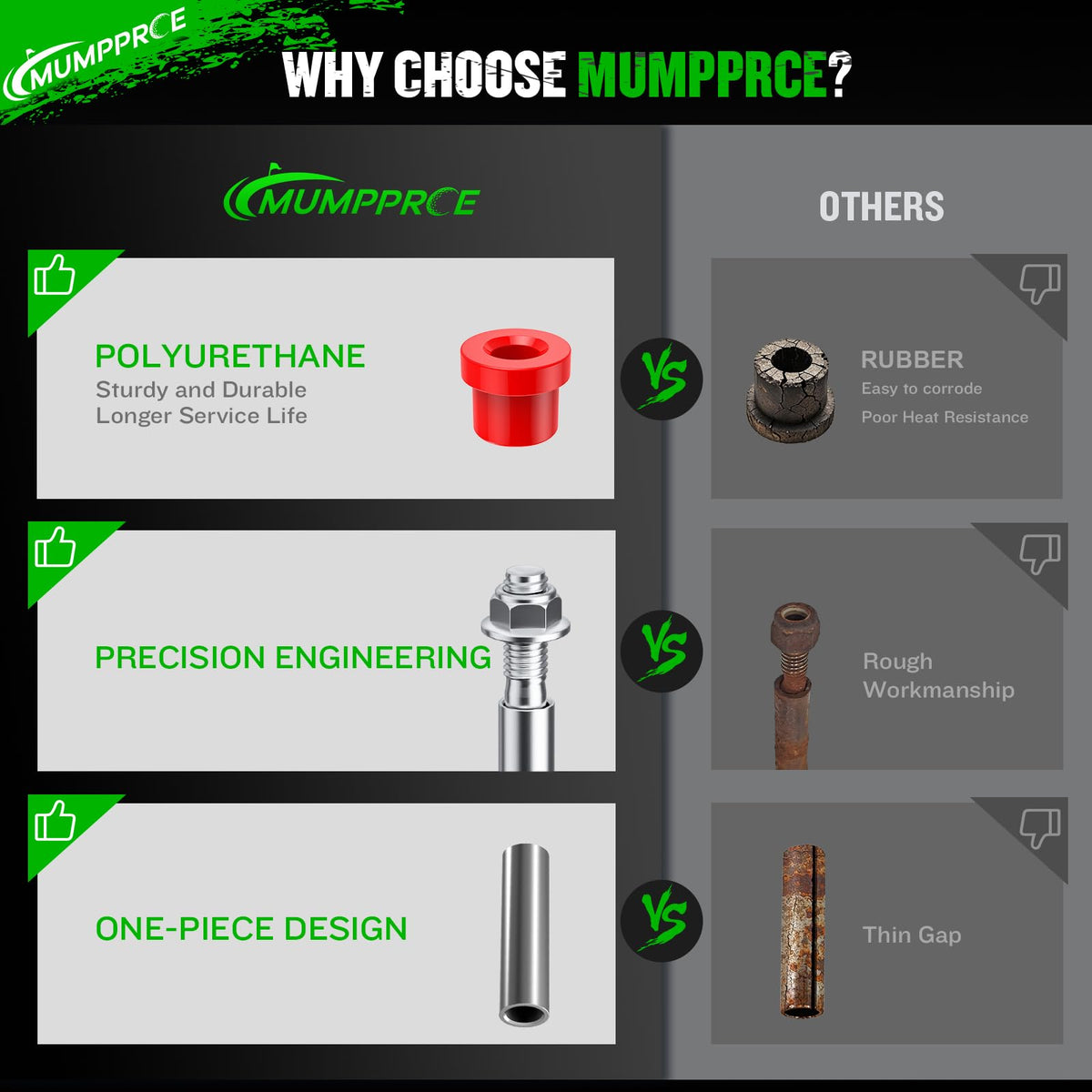MUMPPRCE kit hardware for EZGO TXT ensures easy installation.