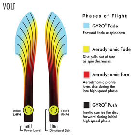 MVP Cosmic Neutron Volt on the green, showcasing stable-overstability flight.