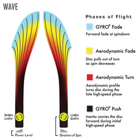 MVP Cosmic Neutron Wave grip preview for consistent releases.